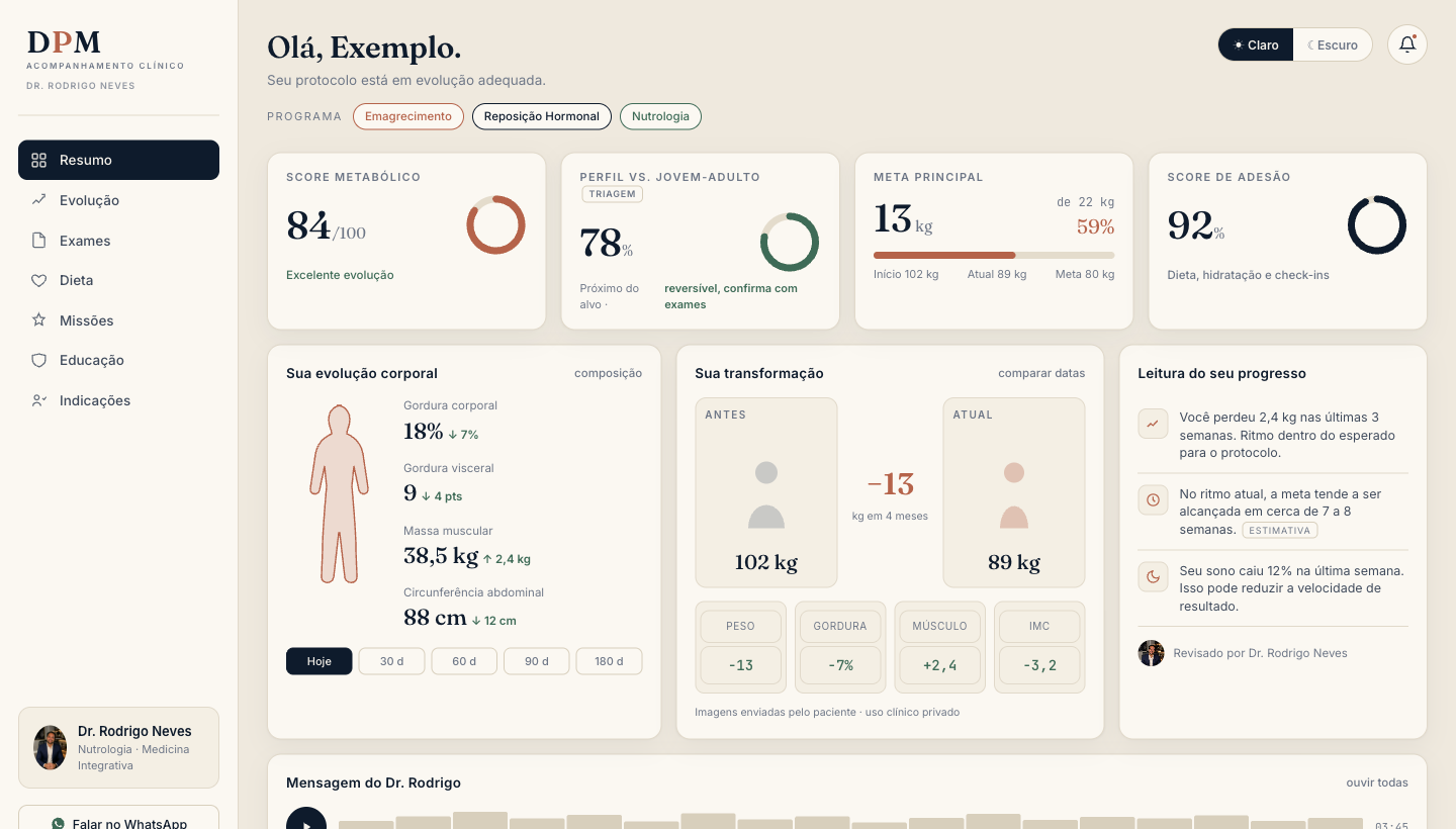 Dashboard de Performance Metabólica — acompanhamento do paciente com o Dr. Rodrigo